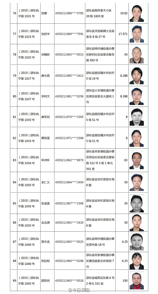 汨罗最新一批老赖名单：汨罗曝光新一批失信者名单