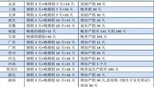 河北二胎产假最新政策：河北实施的新二胎产假规定详解