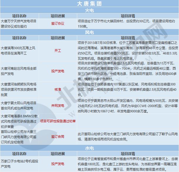 广元清江火电最新进展：广元清江火电项目新动态