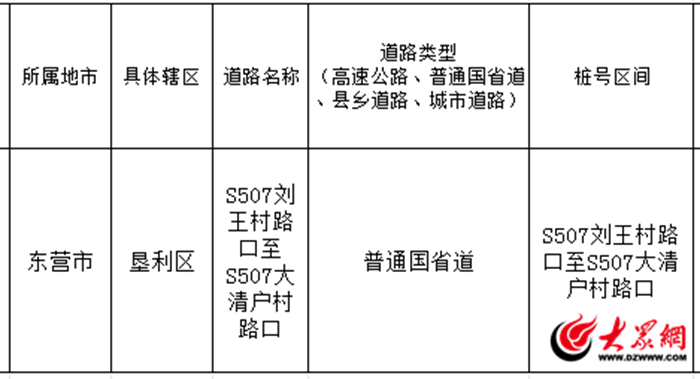 东营交通事故最新消息,东营车祸动态资讯