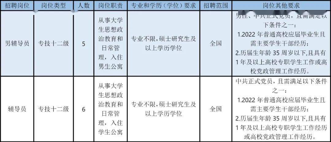 宁波市事业编制最新招聘信息｜宁波事业单位最新招考资讯