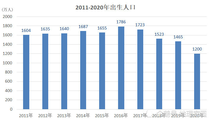 2016中国最新人口普查,2016年中国人口普查数据揭秘