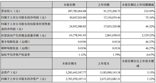 天润数娱收购最新消息-天润数娱收购动态速递