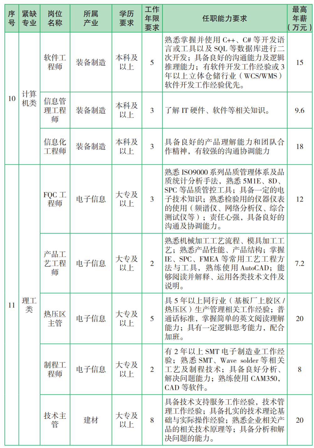 最新二手房急售汾阳-“汾阳急售二手房信息发布”