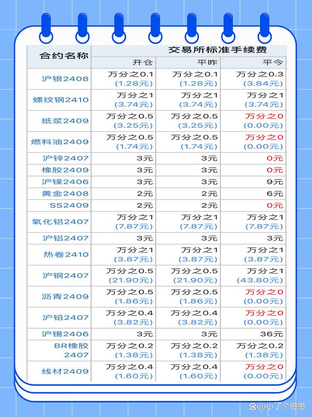 速刷理财版最新手续费,“速刷理财版手续费速览”