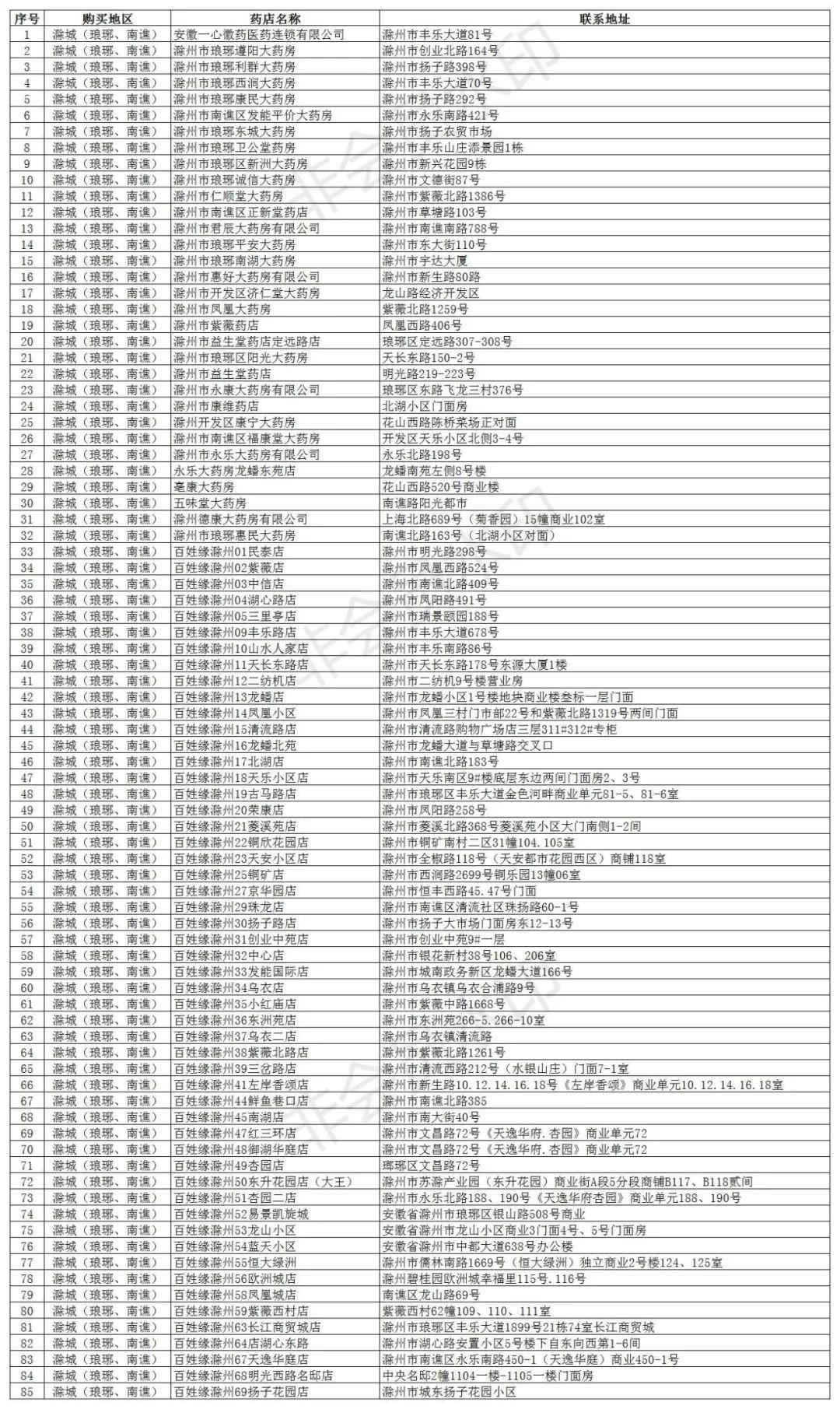 滁州市最新老城区规划｜滁州老城区规划全新升级