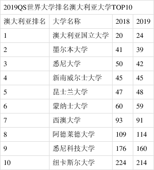 澳大利亚大学排名2016最新排名-2016年澳大利亚高校排名揭晓