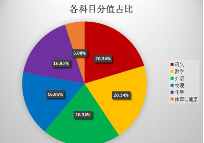 2020中考改革最新方案｜2020中考政策变革新动向