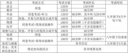 2020中考改革最新方案｜2020中考政策变革新动向