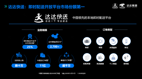 达达商家最新版本(达达商家全新升级版)