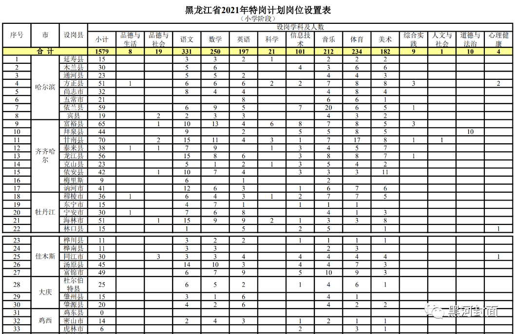 辽化宏伟区最新招聘：辽化宏伟区职位招募资讯