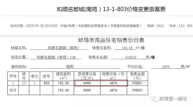 蚌埠香榭兰庭最新动态(蚌埠香榭兰庭资讯速递)