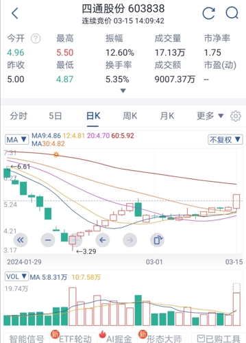 今日四通新材最新消息(四通新材今日资讯速递)