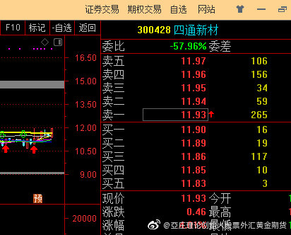 今日四通新材最新消息(四通新材今日资讯速递)