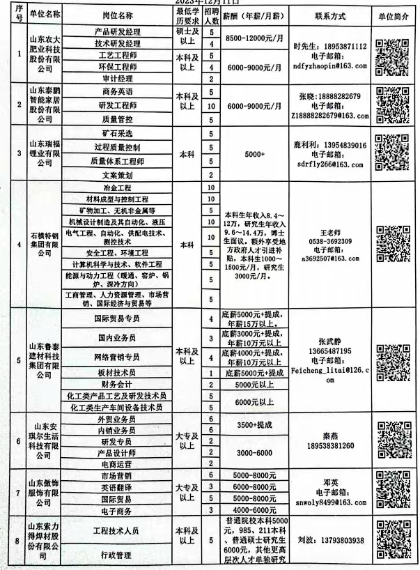 郓城县内最新招工信息(郓城招聘信息速递)