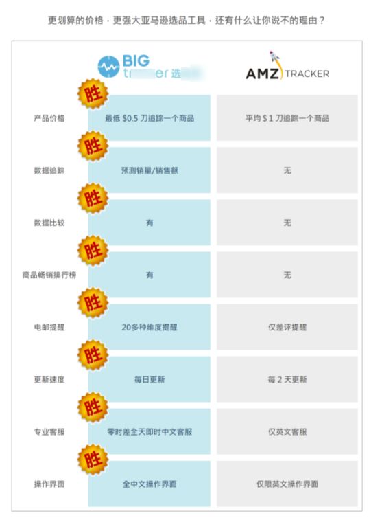 2017蓝钻最新秒升lv7｜2017蓝钻速达lv7攻略