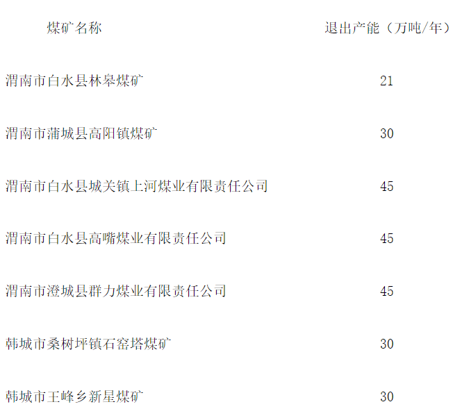 义煤关闭煤矿最新名单(最新公布：义煤关闭煤矿名单揭晓)