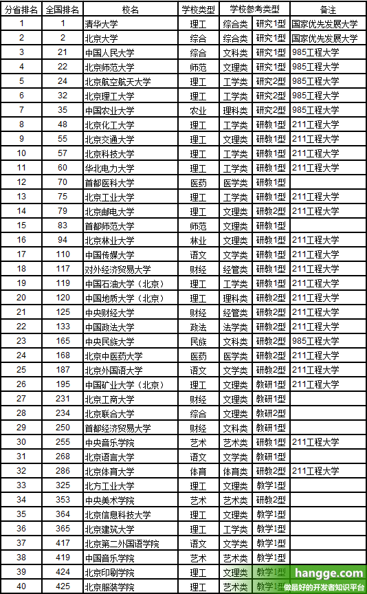 中国大学排名2016最新排名｜2016年中国高校排名揭晓