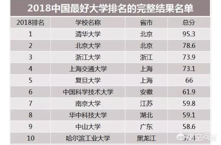 中国大学排名2016最新排名｜2016年中国高校排名揭晓