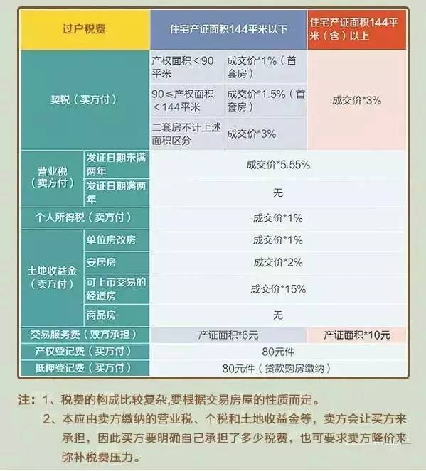 鱼台二手房最新消息58(鱼台二手房资讯速递58)