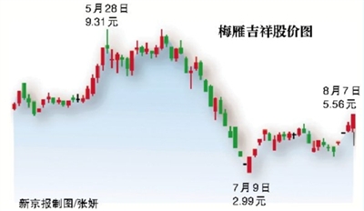 600868梅雁吉祥最新消息：“梅雁吉祥600868最新动态”