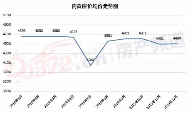 河南省民权县最新房价-河南民权县房价最新动态