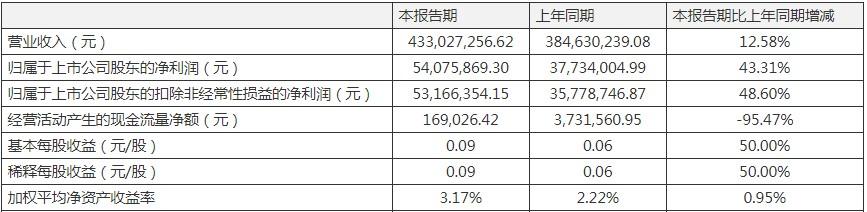 托县金河生物最新招聘(金河生物托县招聘信息发布)