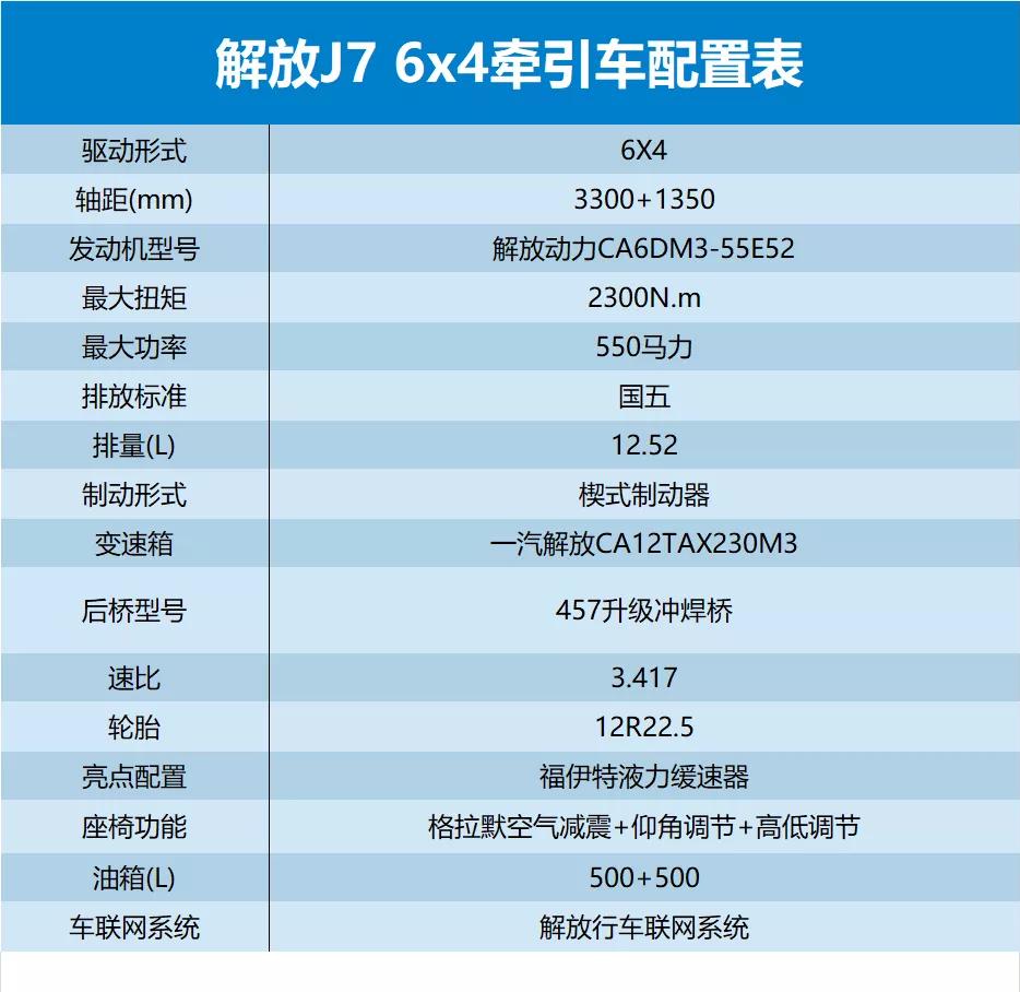 解放j7最新消息｜J7最新动态发布