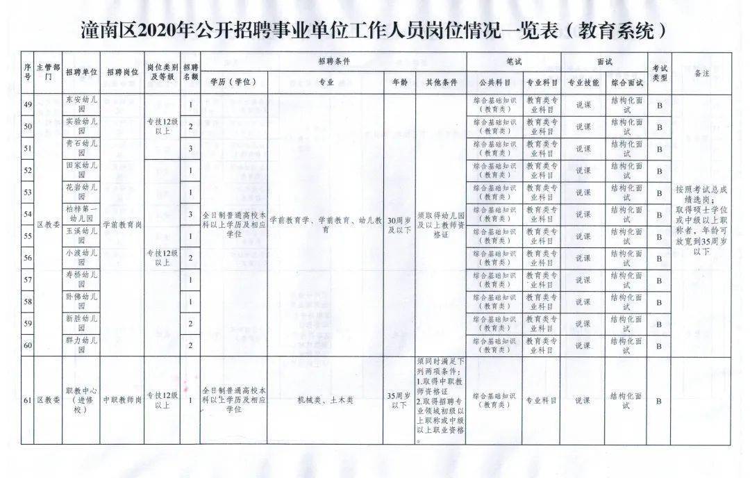 潼南区招聘网最新招聘｜潼南招聘信息速递