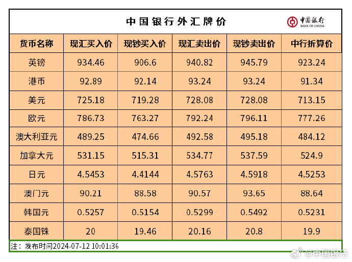 宜昌最新房源｜宜昌在售房产速览