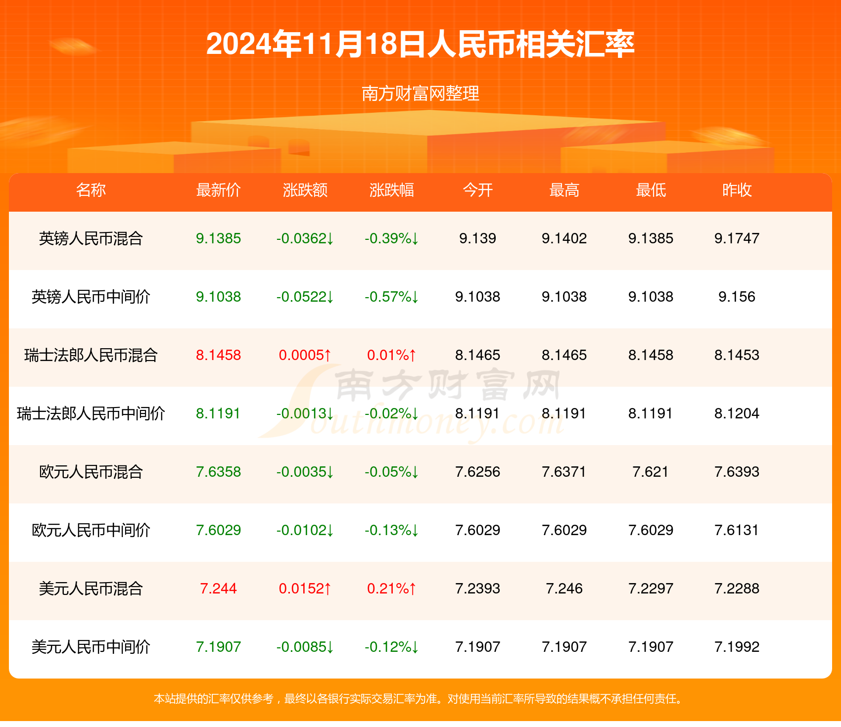 中国八大银行最新外汇人民币汇率(“八大行最新汇率：人民币外汇动态”)