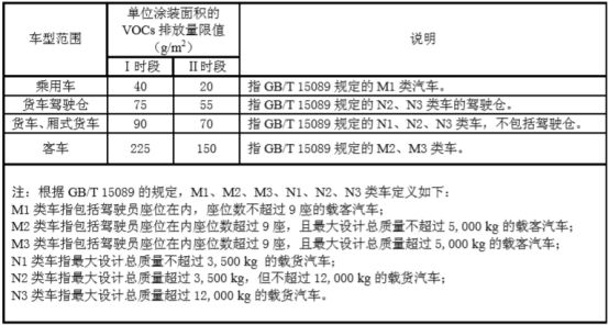 最新voc排放标准-最新VOCs排放规定