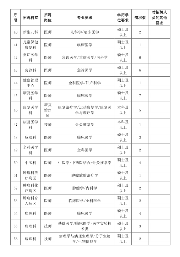 右江最新招聘｜右江招聘信息发布