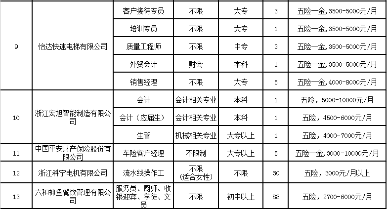 南浔最新兼职,南浔兼职信息速递