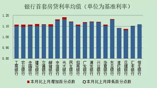 最新利息2017,2017年最新利率揭晓