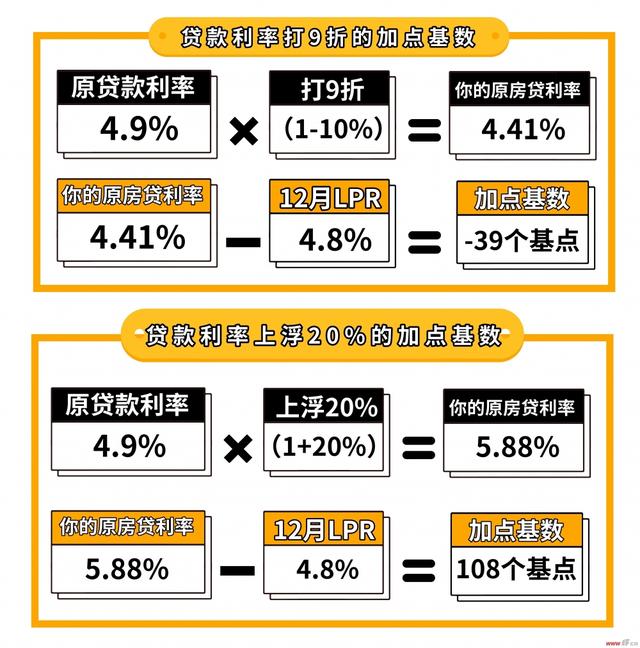 最新利息2017,2017年最新利率揭晓