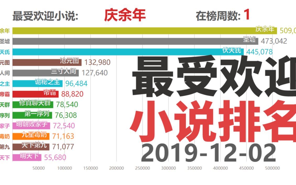 最新穿越小说排行榜2013｜2013年度穿越小说热门榜单揭晓