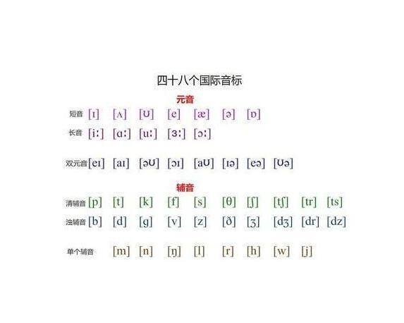 国际最新音标,全球最新发音系统