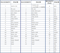 国际最新音标,全球最新发音系统