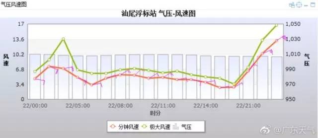 台风洛克最新动态-“洛克台风最新进展”