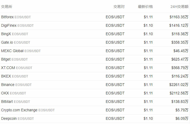 eos币最新价格-EOS币实时行情查询