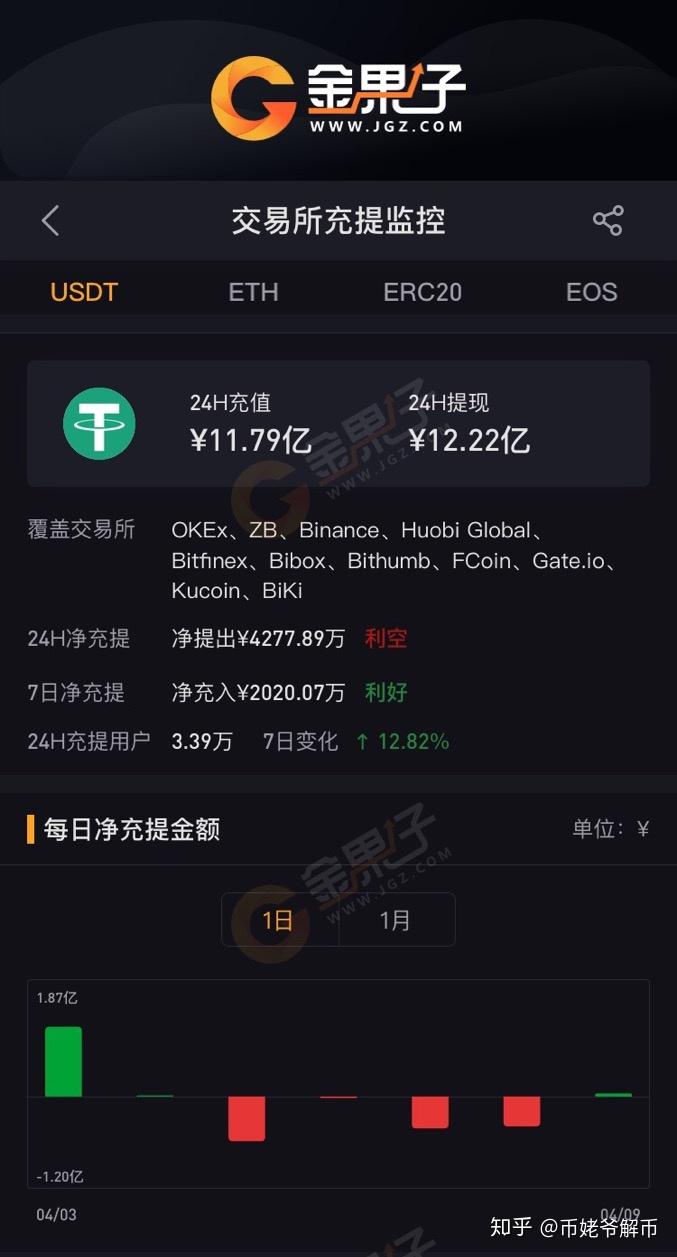 eos币最新价格-EOS币实时行情查询