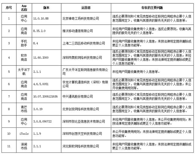 最新杞县新闻头条｜杞县最新资讯速递