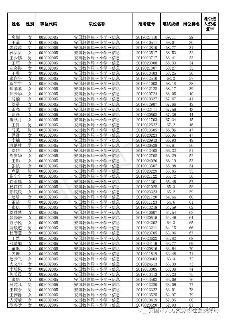 安国最新招工｜安国招聘信息发布