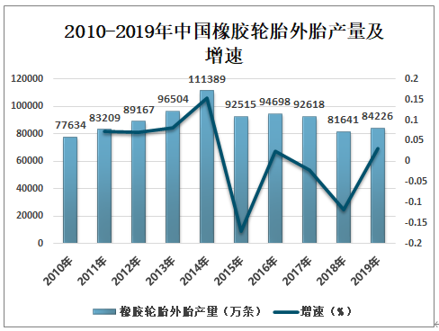 轮胎最新行情,轮胎市场动态速览