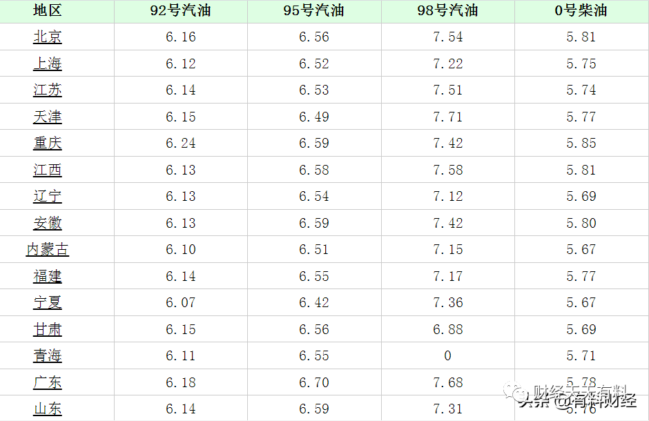 济南汽油价格调整最新消息,济南油价变动最新资讯