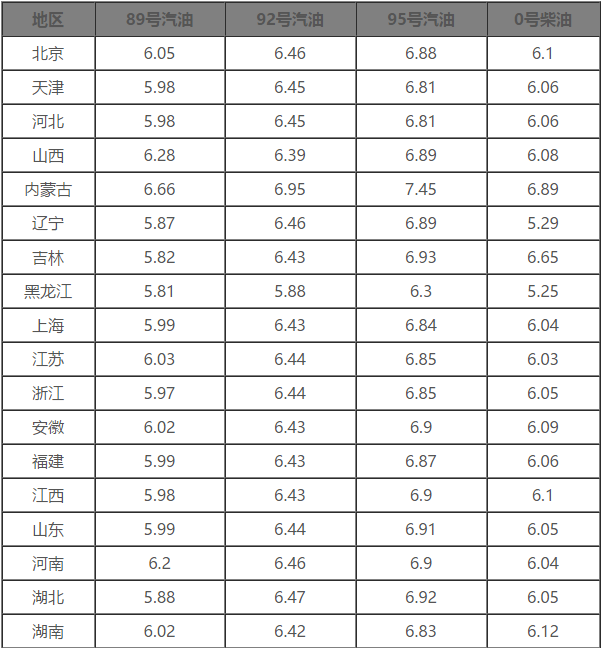 济南汽油价格调整最新消息,济南油价变动最新资讯