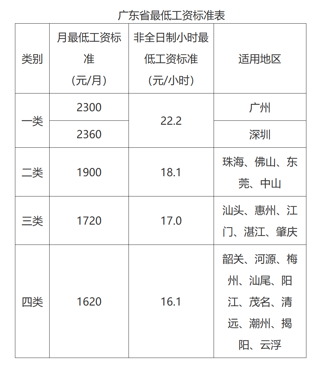 今年退休工人会涨工资最新消息,2024年退休人员工资调整最新动态