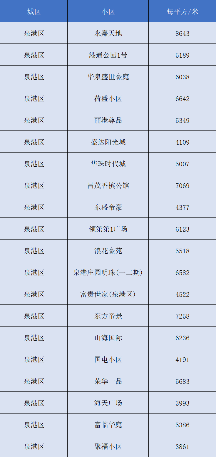 白羽鸡最新价格-“白羽鸡现价速览”