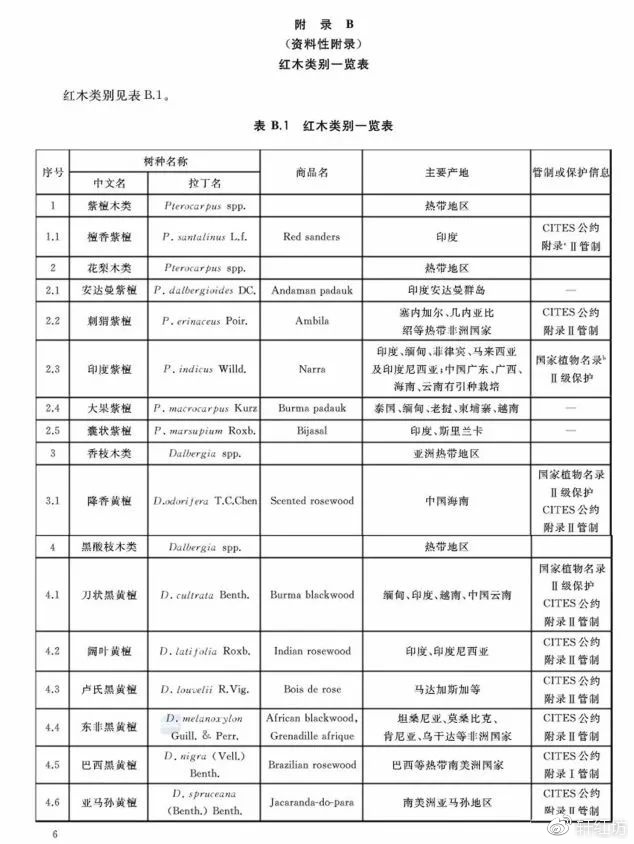 红木最新国标,红木国标新规解读